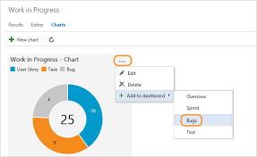 Status And Trend Work Item Query Based Charts Azure