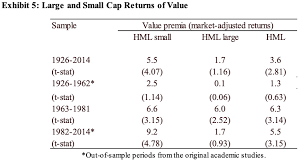 Value Book To Market Factor Quantpedia