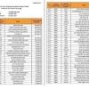 Check spelling or type a new query. Terkini Nombor Plat Jpj Number Plate Tender Result Rm
