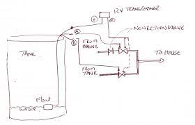 Diagram rule 500 bilge pump wiring diagram full version hd. Diagram Auto Bilge Wiring Diagram Full Version Hd Quality Wiring Diagram Diagramman Destraitalia It