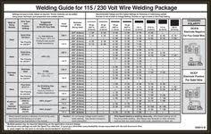 Mig Welding Technique Diagram Wiring Diagrams