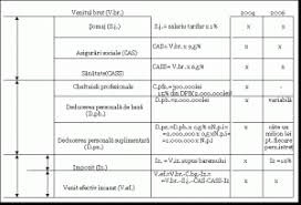 Regatul unit al marii britanii şi irlandei de nord. Contabilitatea Salariilor