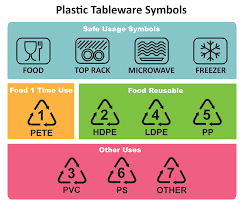 Full details of dishwasher safe icon for digital design and education. Dishwasher Safe Symbol Archives Nuspin Kids