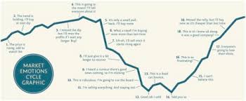 How To Understand Market Psychology Shares Magazine