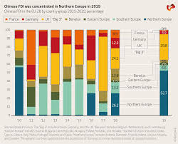 Check spelling or type a new query. Chinese Fdi In Europe 2019 Update Merics