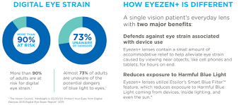 Eyezen And Blue Filter Technology Select Optical