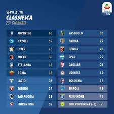 Calendario delle 38° giornate di serie a con date e orari aggiornati in tempo reale. Lega Serie A Ecco La Classifica Aggiornata Alla 23Âª Facebook