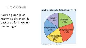 Cfa 2 Graphs Remediation Ppt Download