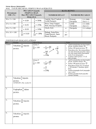 Pastikan anda menguasai hubungan pecahan kepada peratus dan matematik tahun 5 pecahan tukar nombor bercampur kepada peratus. Nota Tuition Peratus Docx
