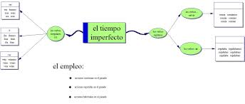 Spanish Language Resources You Dont Have To Read V2 0