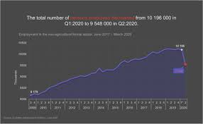 Salaries range from 28,100 zar (lowest) to 97,000 zar (highest). This Is The Average Salary In South Africa Right Now