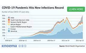 The rabbits got sick and developed. Free Infographics And Data Visualizations On Hot Topics Knoema Com