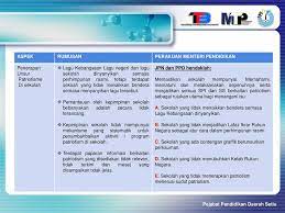 Maybe you would like to learn more about one of these? Pejabat Pendidikan Daerah Setiu Ppt Download