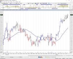 Nifty And Bank Nifty Technical Levels 11th March Technical Analysis Stock Market Investment Tips