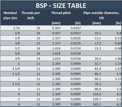 the difference between npt and bsp seals www steeljrv com