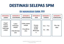 Pemeriksaan perubatan anak kapal (air crew medical checkup) dan b. Taklimat Pelajar Pelajar Lepasan Spm Ppt Download