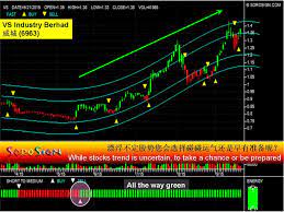 Sorosign Com The Simplest Investment Method Magic Weapon To Win More Lose Less Investment Software And Training For Stocks Future Trading Investing Forex