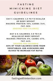 The Fasting Mimicking Diet How To Fast With Food Longevity Diet Paleo Diet Results Paleo Diet Benefits
