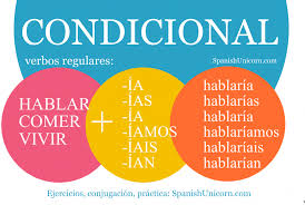 Pin En Espanol