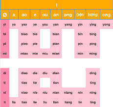 The Hanzi Movie Method A New Pinyin Chart Mandarin Blueprint