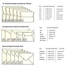 30 Amazing Picture Of Standard Wedding Invitation Size Regiosfera Com Standard Wedding Invitation Size Wedding Invitation Size Wedding Invitation Envelopes