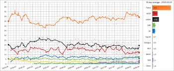 Am sonntag stehen in ungarn die parlamentswahlen an. Parlamentswahl In Ungarn 2018 Wikipedia