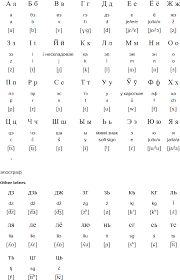In ukrainian, it is called українська абетка, from the initial letters а ( tr. Belarusian Language Alphabet And Pronunciation