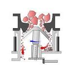 Gyratory Crusher (Gyratory Crushers Explained) - saVRee - saVRee