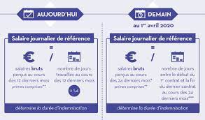 We did not find results for: Chomage Ce Qui Va Changer En 2020 Cidj