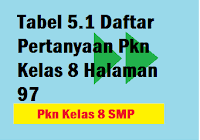 Kunci jawaban matematika kelas 8 semester 2 lengkap wali kelas sd from 1.bp.blogspot.com. Tabel 5 1 Daftar Pertanyaan Pkn Kelas 8 Halaman 97 Operator Sekolah