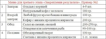 диета дюкана меню на каждый день фазы атака таблица Dieta Dyukana Menyu Fazy Ataka Recepty Dieta Recepty