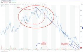 Spotify Stock Hits All Time Low And Its Going To Go Lower