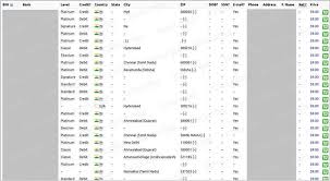 Especially with the boom of online shopping, a credit card is a must. India Data Breach 460 000 Credit Card Details Put Up For Sale On Dark Web The Daily Swig
