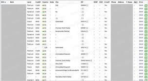 The first digit of your card is an industry identifier, which indicates the type of business the issuer of your card is involved in or, in some cases, outright identifies the type of credit card, such as visa or mastercard. India Data Breach 460 000 Credit Card Details Put Up For Sale On Dark Web The Daily Swig