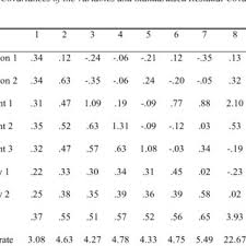 Maybe you would like to learn more about one of these? Multivariate Analysis Intersubject Effects According To Sex Based On Download Table