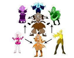 All Diamond Fusions | Steven Universe Amino