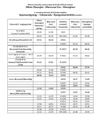 Cursa se efectueaza via borsec, toplita, miercurea ciuc,brasov,otopeni cu autocar sau microbuz cat.i in functie de numarul de rezervari. Trenuri Suplimentare Cu Ocazia Vizitei Papei Francisc
