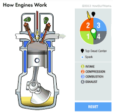 Check spelling or type a new query. Terpopuler Cara Kerja Mesin 4 Tak Gif Mesin Diesel