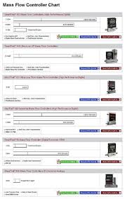 Assess Your Flow Meter Options With Simple Selection Charts