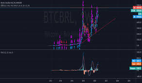 Bitcoins are traded on many exchange platforms, which work like the stock market where you can. Btcbrl Charts And Quotes Tradingview
