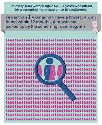 Our review of all cancer drugs. Breastscreen Wa