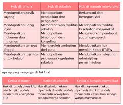 Check spelling or type a new query. Tema 3 Subtema 1 Kelas 6 Soal Dan Kunci Jawaban