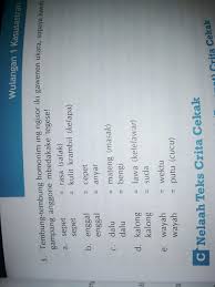 We did not find results for: Tolong Dibantu Bahasa Jawa Kelas 8 Nnt Dikumpulkan Brainly Co Id
