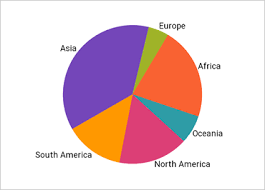 Chart Components Xamarin Ultimate Ui