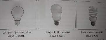 A Lampu Manakah Yang Sebaiknya Kamu Gunakan Untuk Menghemat Energi Listrik Di Rumahmu Apa Brainly Co Id