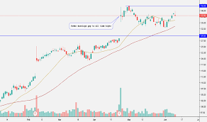 Csl Stock Price And Chart Nyse Csl Tradingview