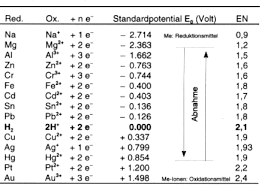 Die düsseldorfer tabelle dient als maßstab und richtlinie zur berechnung des kindesunterhalts. Prof Blumes Medienangebot Studienmaterialien Fur Umweltwissenschaften