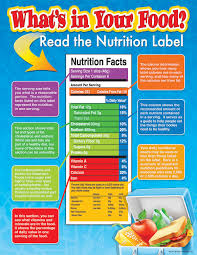Whats In Your Food Chart Food Nutrition Facts Food