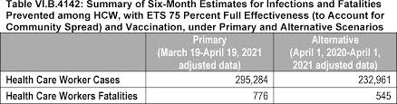 Maybe you would like to learn more about one of these? Federal Register Occupational Exposure To Covid 19 Emergency Temporary Standard