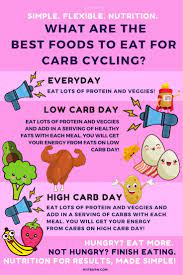 Pin On Carb Cycling Meal Plan